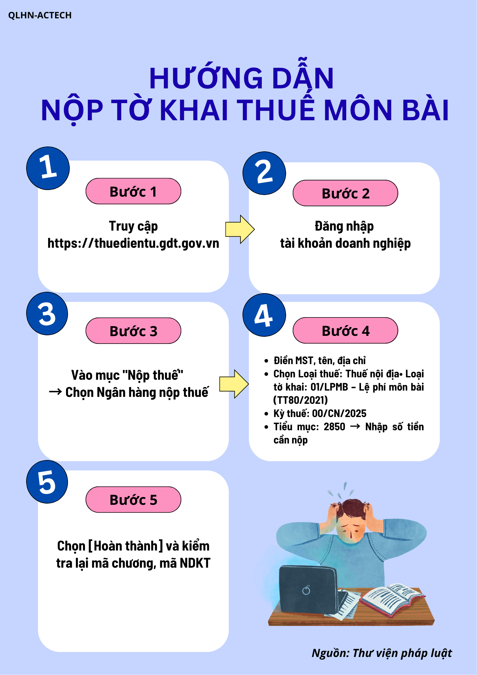 Hướng dẫn nộp tờ khai thuế môn bài và mức nộp năm 2025