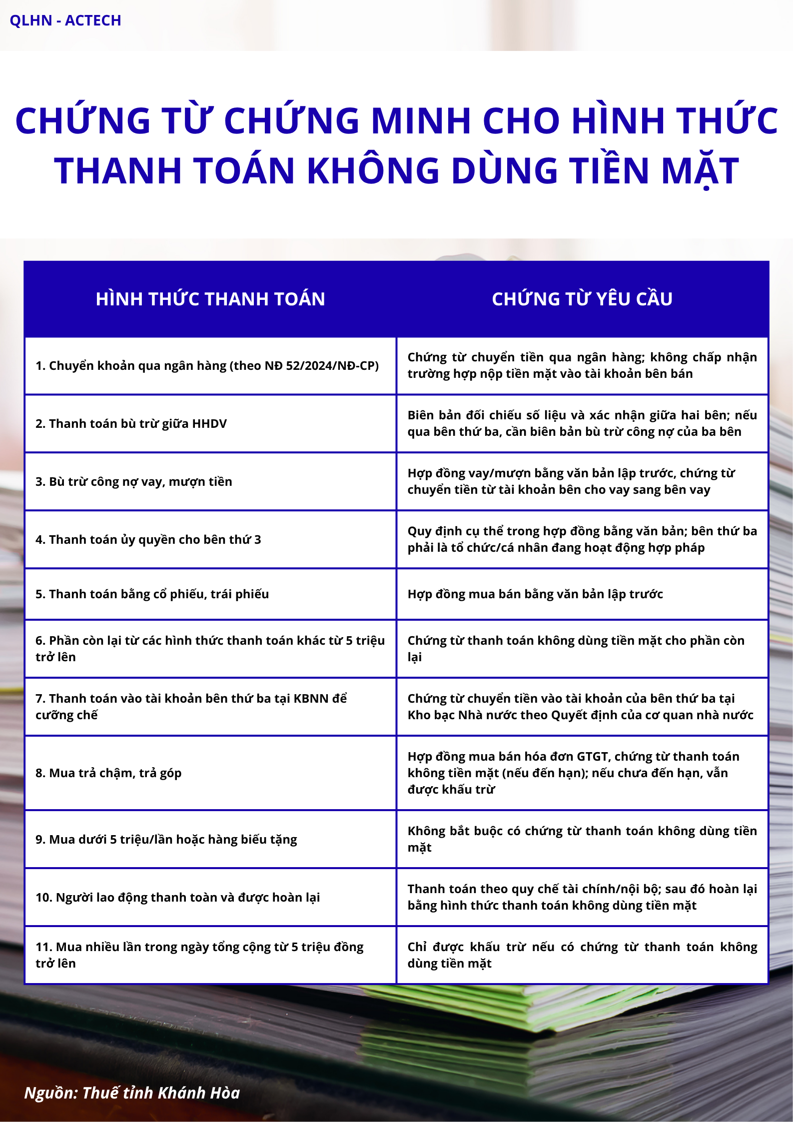 11 Hình thức thanh toán không dùng tiền mặt được khấu trừ thuế GTGT