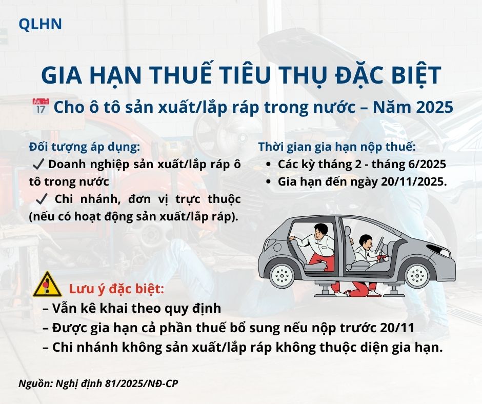 Gia hạn thời hạn nộp thuế tiêu thụ đặc biệt đối với ô tô sản xuất hoặc lắp ráp trong nước tại Nghị định số 81/2025/NĐ-CP ngày 02/04/2025