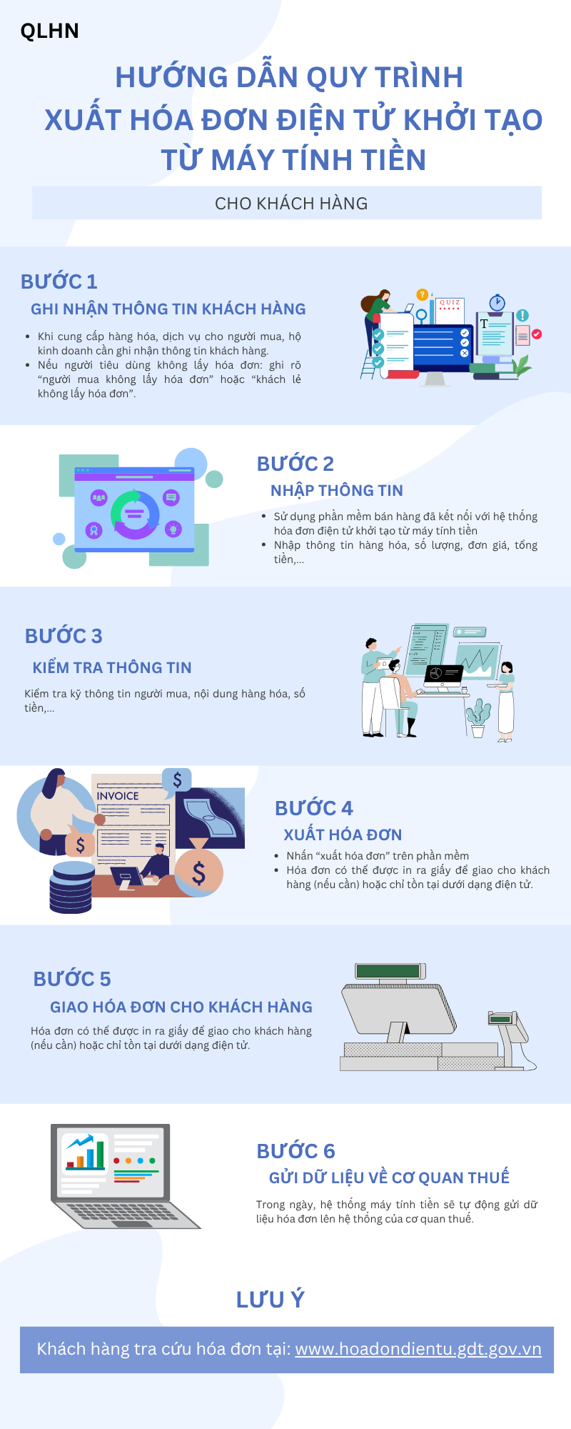 HƯỚNG DẪN QUY TRÌNH XUẤT HÓA ĐƠN ĐIỆN TỬ KHỞI TẠO TỪ MÁY TÍNH TIỀN CHO KHÁCH HÀNG
