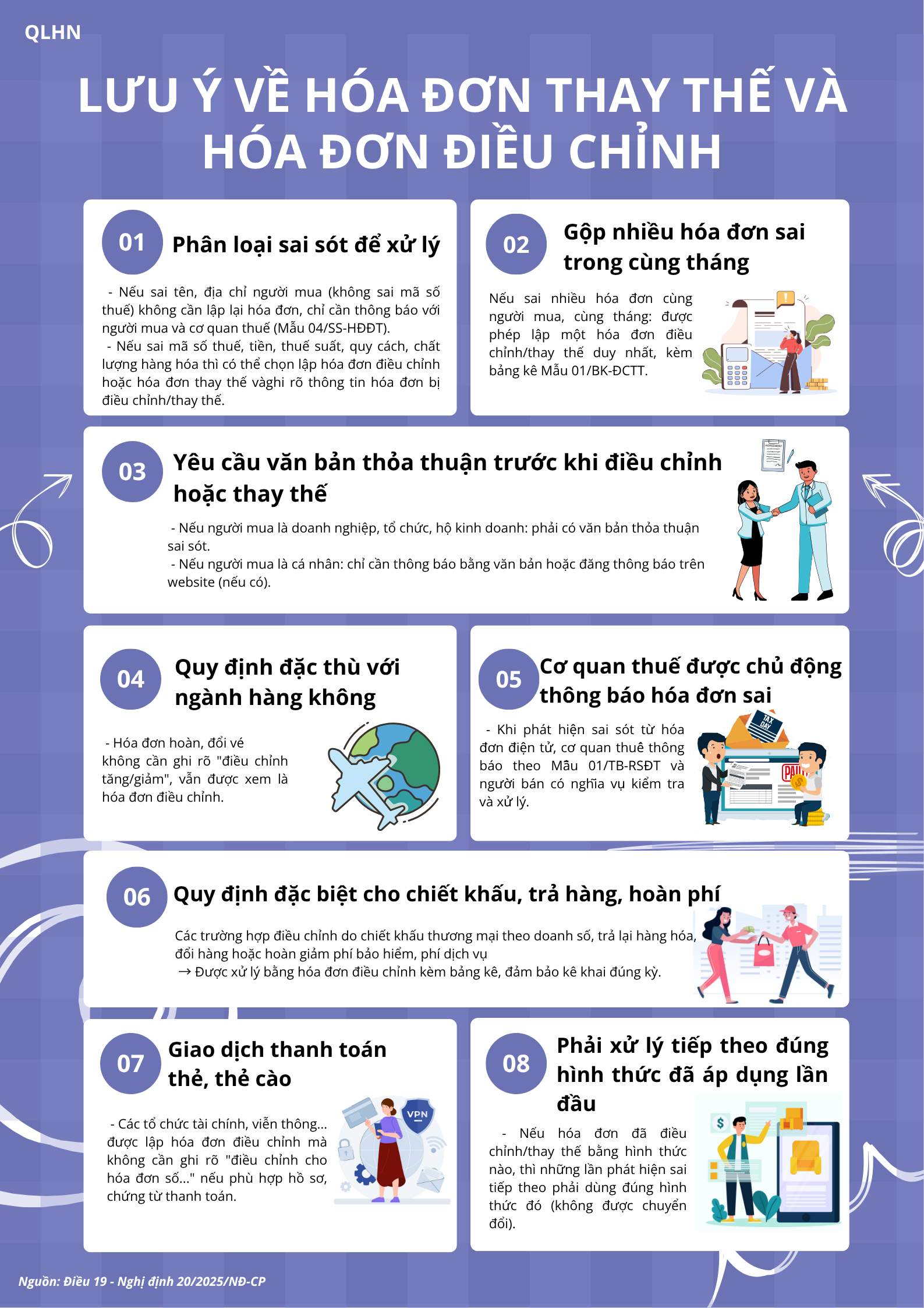 Quy định về thay thế, điều chỉnh hóa đơn điện tử theo Điều 19 Nghị định số 20/2025/NĐ-CP