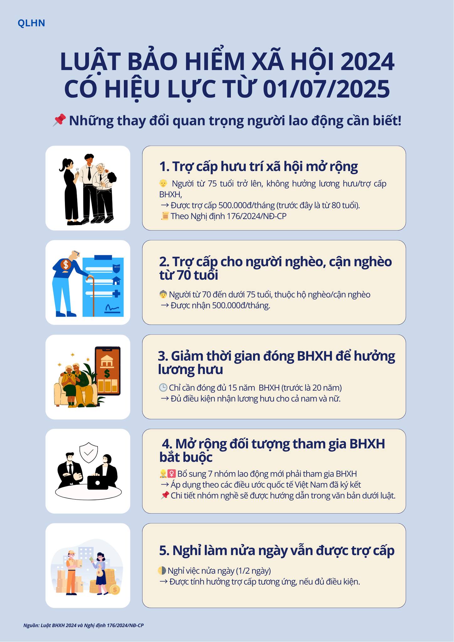 Luật BHXH 2024 - Những thay đổi quan trọng có hiệu lực từ 01/07/2025