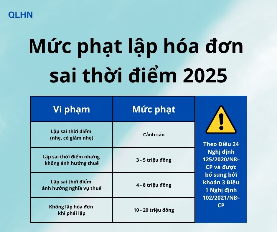 LẬP HÓA ĐƠN SAI THỜI ĐIỂM - PHẠT TỪ 3 ĐẾN 8 TRIỆU ĐỒNG, KHI NÀO BỊ XỬ NẶNG?