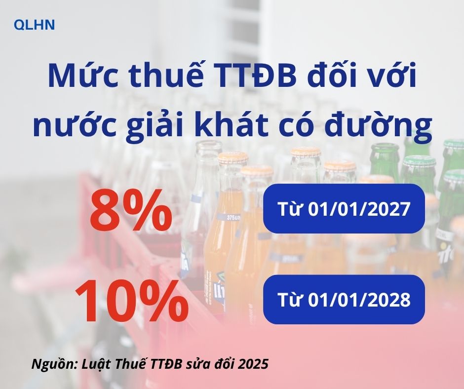 Thuế tiêu thụ đặc biệt đối với đồ uống có đường: Mục tiêu và lộ trình rõ ràng