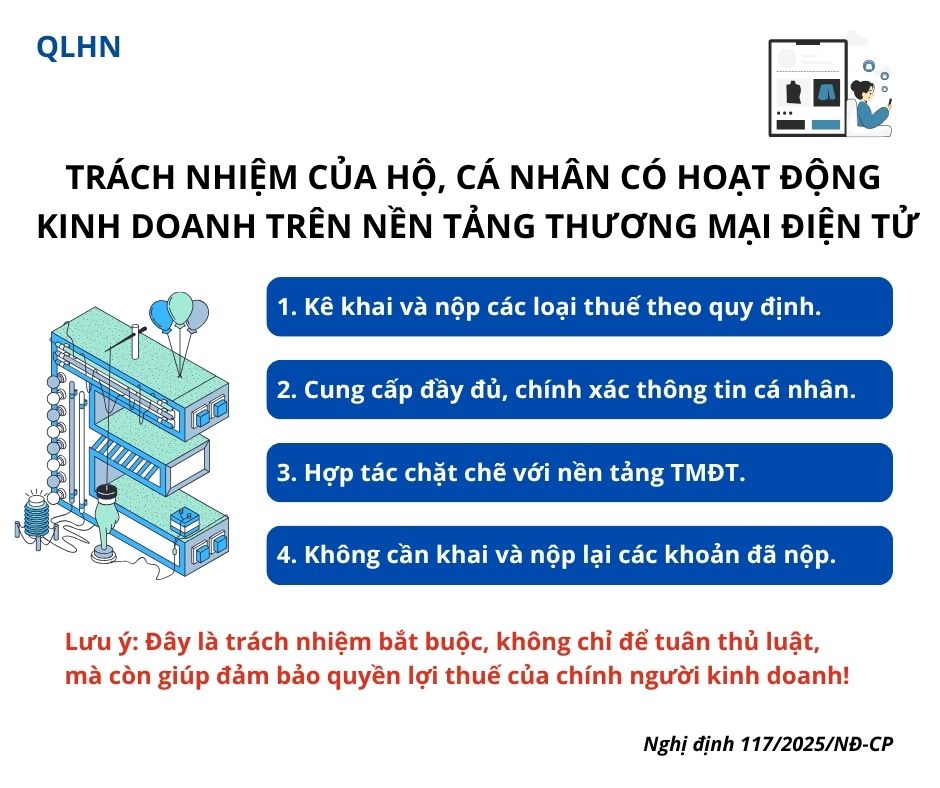 Trách nhiệm của hộ, cá nhân có hoạt động kinh doanh trên nền tảng thương mại điện tử