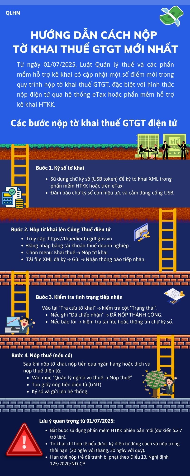 HƯỚNG DẪN CÁCH NỘP TỜ KHAI THUẾ GTGT MỚI NHẤT (TỪ 01/07/2025)