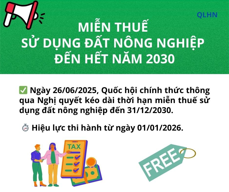 Quốc hội tiếp tục miễn thuế sử dụng đất nông nghiệp đến hết năm 2030