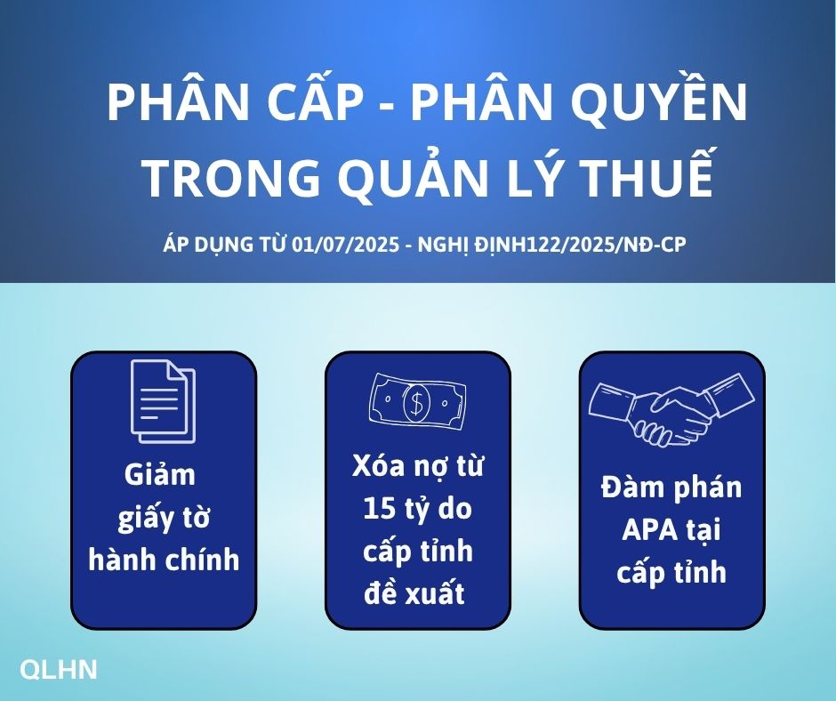 TỪ NGÀY 01/07/2025, THỰC HIỆN PHÂN CẤP - PHÂN QUYỀN TRONG QUẢN LÝ THUẾ