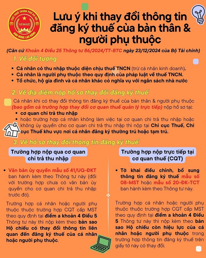 Lưu ý khi thay đổi thông tin đăng ký thuế của bản thân và người phụ thuộc (Thông tư 86/2024/TT-BTC)