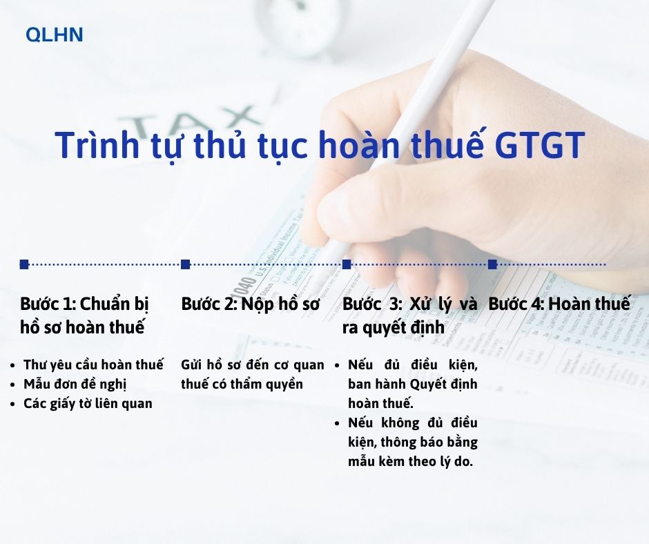 TRÌNH TỰ THỦ TỤC VÀ THỜI GIAN HOÀN THUẾ GTGT MỚI NHẤT 2025