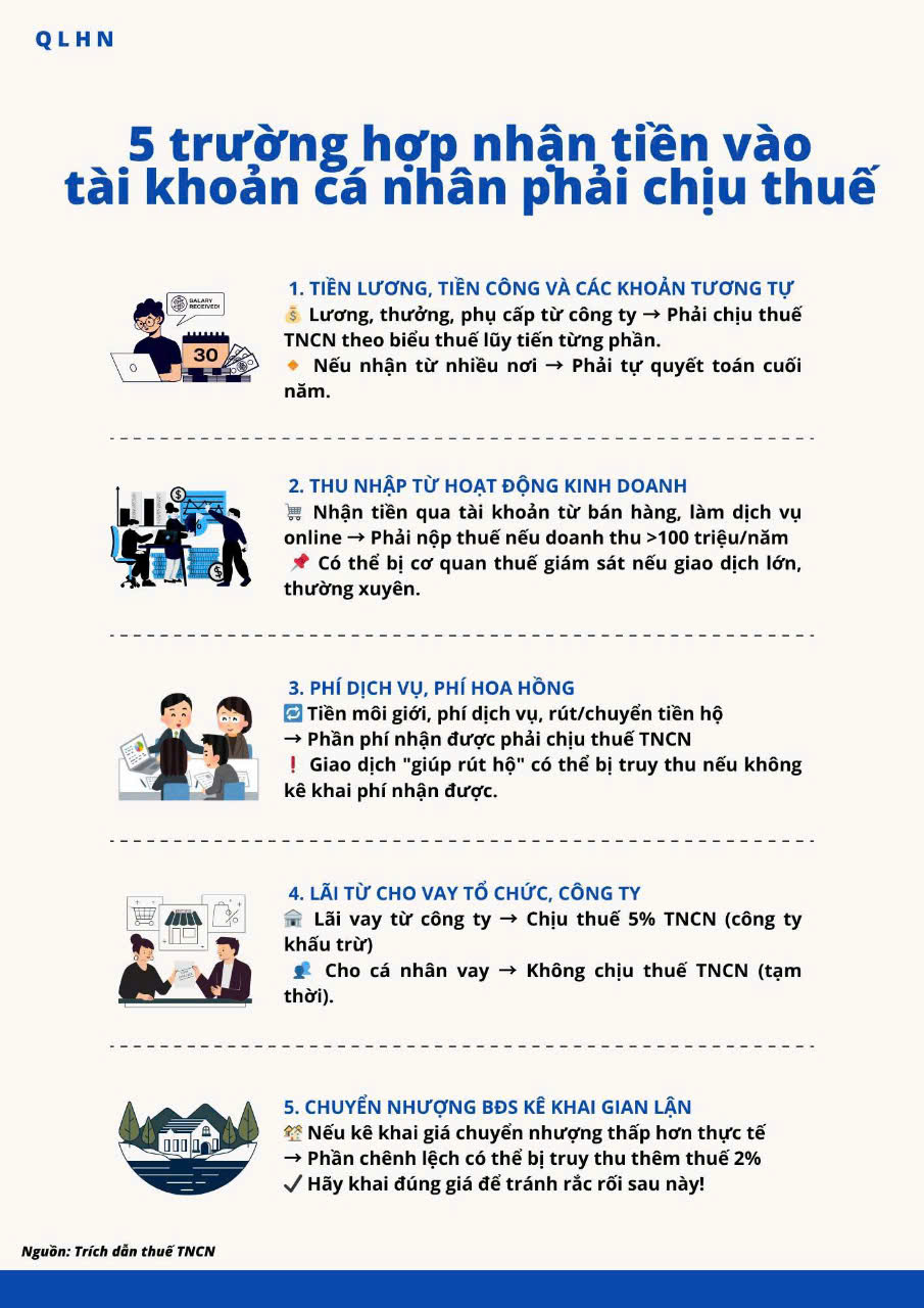 5 TRƯỜNG HỢP NHẬN TIỀN VÀO TÀI KHOẢN CÁ NHÂN BỊ TÍNH THUẾ - CẬP NHẬT MỚI NHẤT 2025