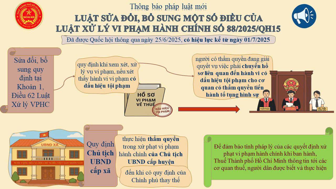 Cập nhật Luật Xử lý vi phạm hành chính có hiệu lực từ ngày 01/07/2025